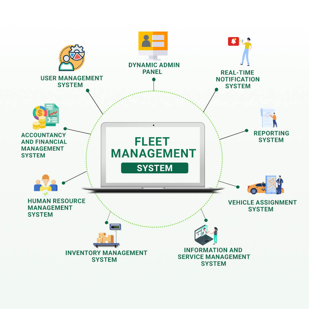 Top Features of Fleet Management Software